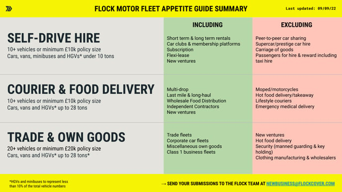 Flock Fleet Appetite Guide, June 2022 (4)